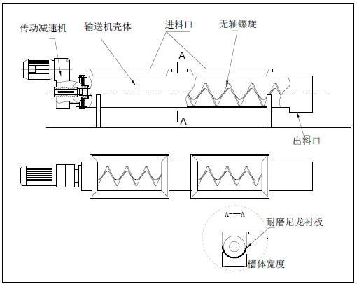 WLS無軸螺旋輸送機(jī)